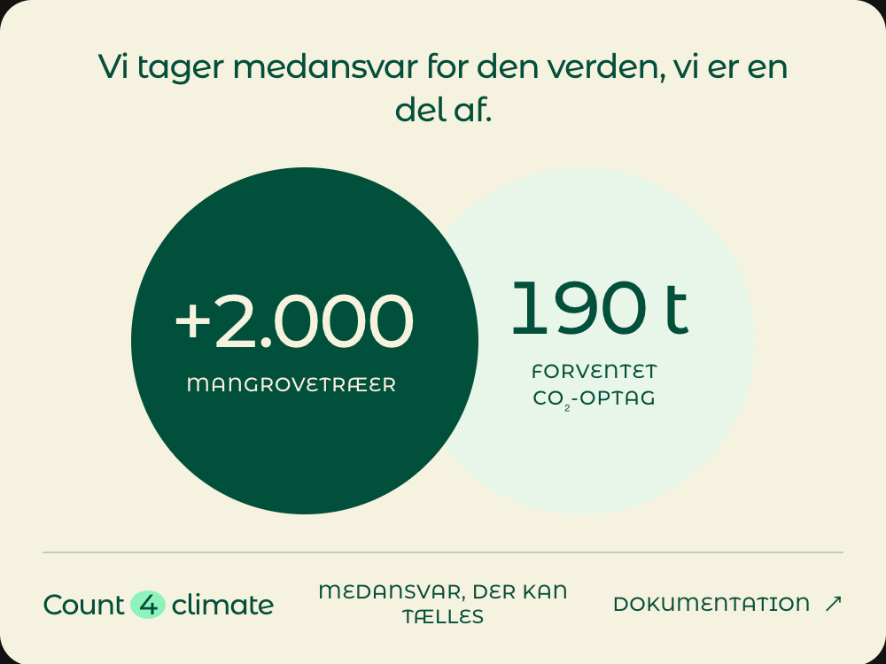 Eksempel på Count4Climates medansvarsplade med bidrag og forventet CO₂-optag